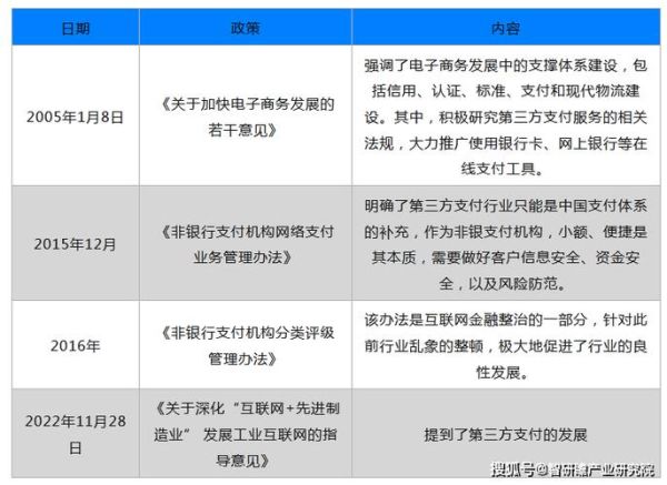 聚合支付费率怎么算_第三方支付牌照申请条件