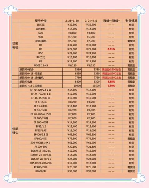 照相行业市场规模有多大_2024年还能赚钱吗