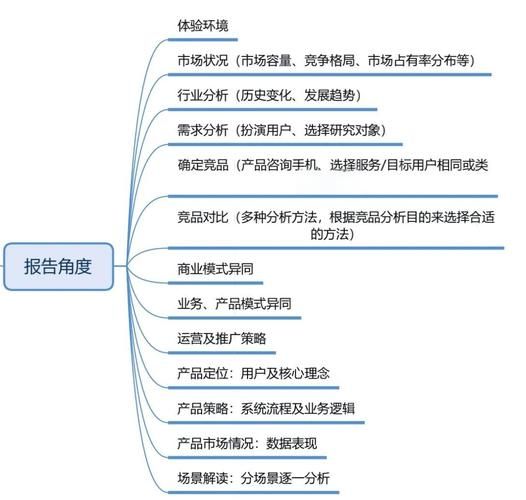 移动互联网产品如何突围_竞品分析怎么做