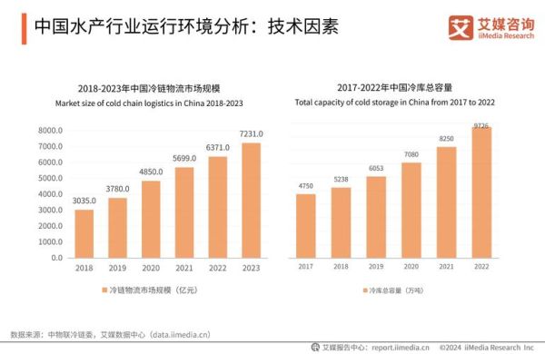 设计行业市场分析_2024年设计行业前景如何