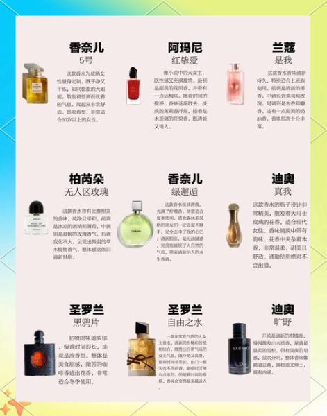香水行业优势有哪些_香水品牌如何突围
