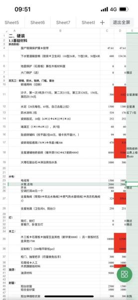 家装预算怎么控制_装修报价陷阱有哪些
