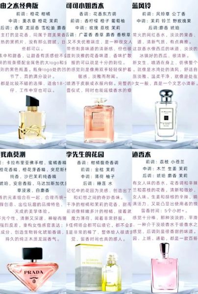 香水行业优势有哪些_香水品牌如何突围