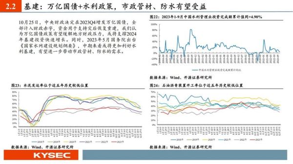 建材行业前景怎么样_2024年还能投资吗
