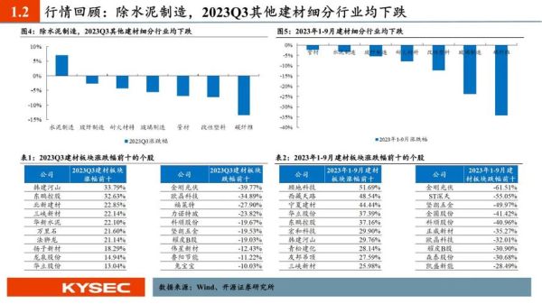 建材行业前景怎么样_2024年还能投资吗