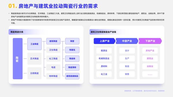 建材行业前景怎么样_2024年还能投资吗