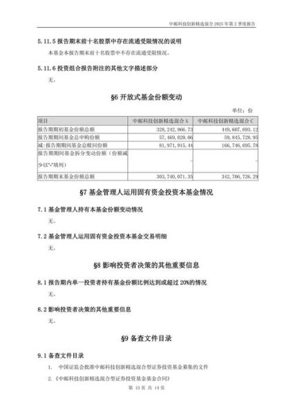 中邮前景怎么样_中邮基金值得长期持有吗