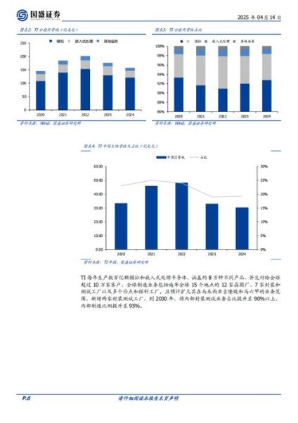 集成电路行业未来五年发展趋势_国产芯片如何突围
