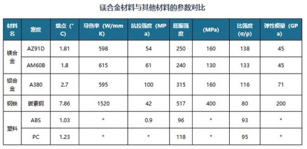镁工业前景怎么样_镁合金未来市场有多大
