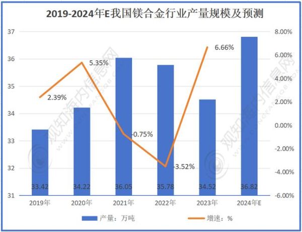 镁工业前景怎么样_镁合金未来市场有多大