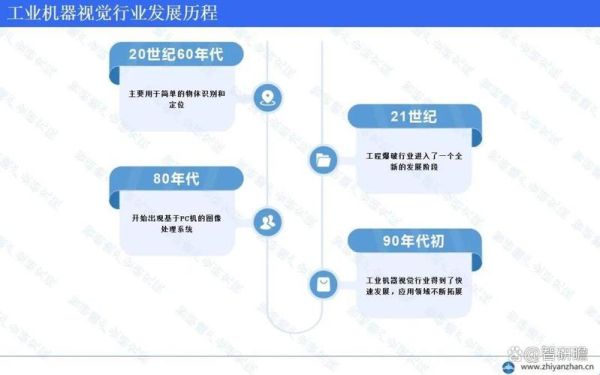 机器视觉就业前景怎么样_机器视觉行业发展趋势