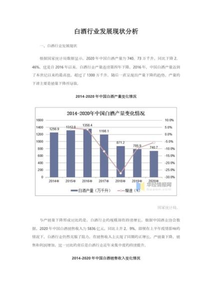 白酒行业竞争结构分析_白酒品牌如何突围
