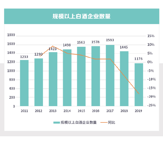 白酒行业竞争结构分析_白酒品牌如何突围