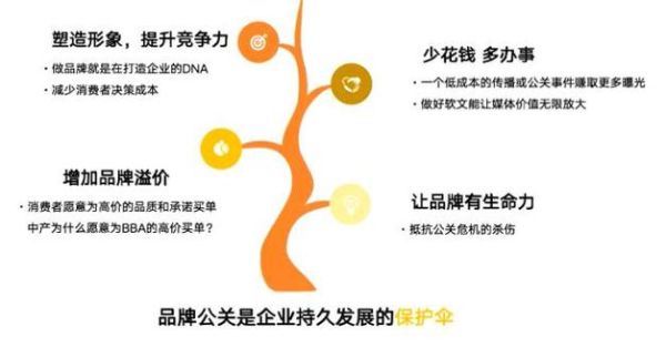 公关行业前景怎么样_公关职业发展方向