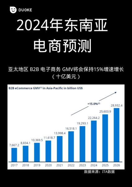 LED国际市场趋势_如何选品