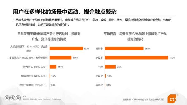 社交媒体营销怎么做_2024年最新趋势