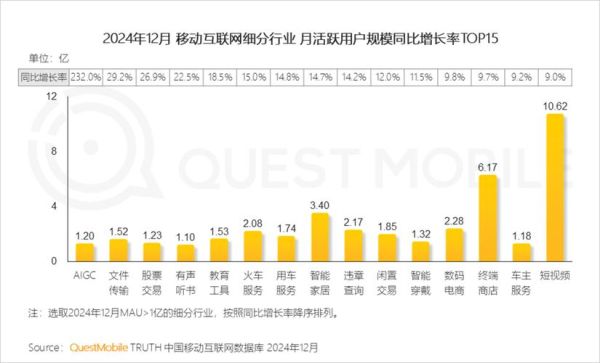 腾讯移动互联网行业分析_2024用户增长趋势
