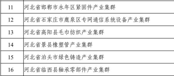 河北互联网产业现状_河北互联网企业有哪些