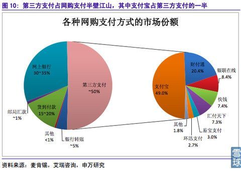 互联网银行发展前景_未来银行会被取代吗