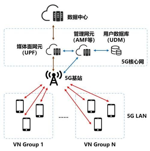 移动互联网技术内涵_如何理解5G与边缘计算