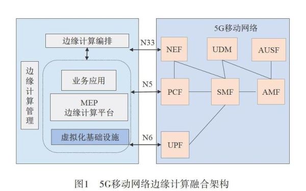 移动互联网技术内涵_如何理解5G与边缘计算