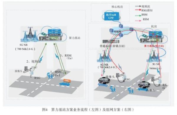 移动互联网技术内涵_如何理解5G与边缘计算