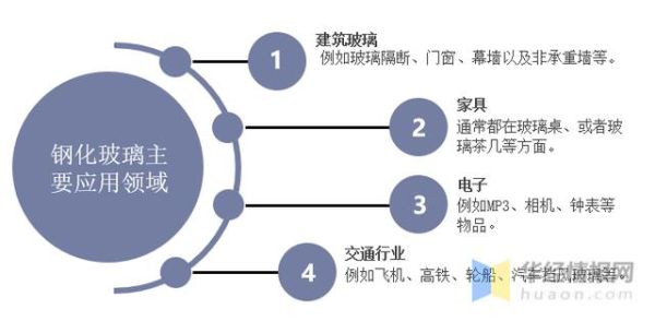 钢化玻璃前景怎么样_钢化玻璃未来发展趋势