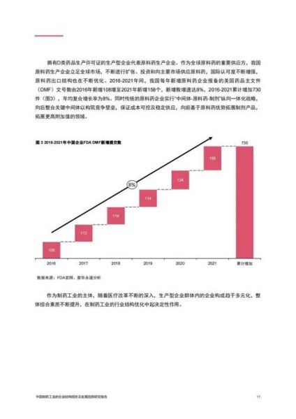 制药行业未来五年发展趋势_药企如何抓住政策红利