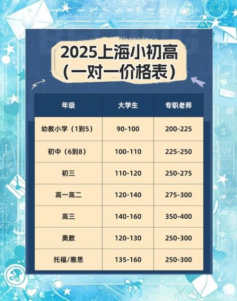 家教一对一价格一般多少钱_怎么选靠谱老师