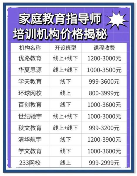 家教一对一价格一般多少钱_怎么选靠谱老师