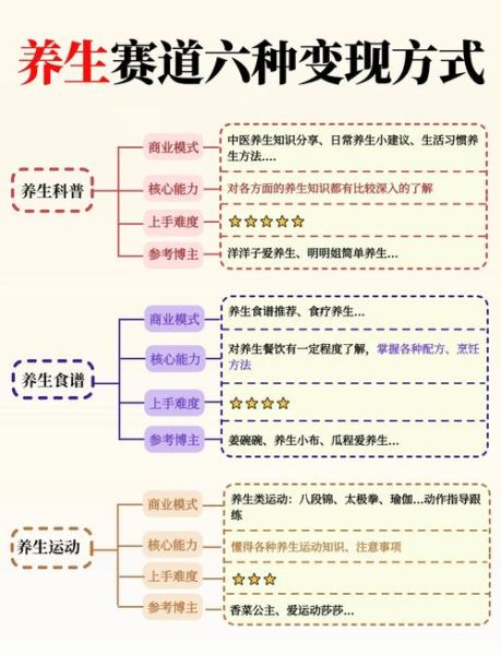 养生行业竞争分析_如何突围