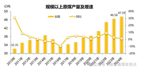 煤粉前景怎么样_煤粉行业未来五年发展趋势