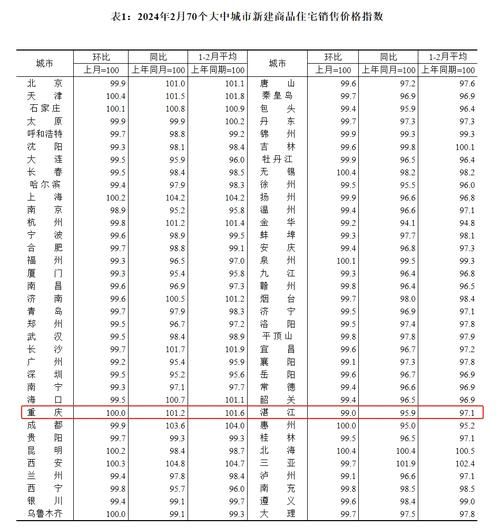 重庆房价走势2024_重庆买房哪个区域潜力大