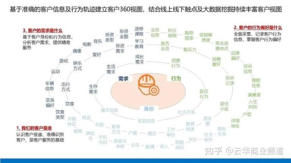 金融服务业如何提升客户信任_金融服务业数字化转型怎么做