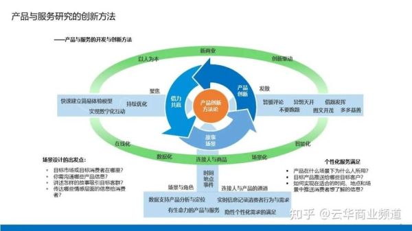 金融服务业如何提升客户信任_金融服务业数字化转型怎么做
