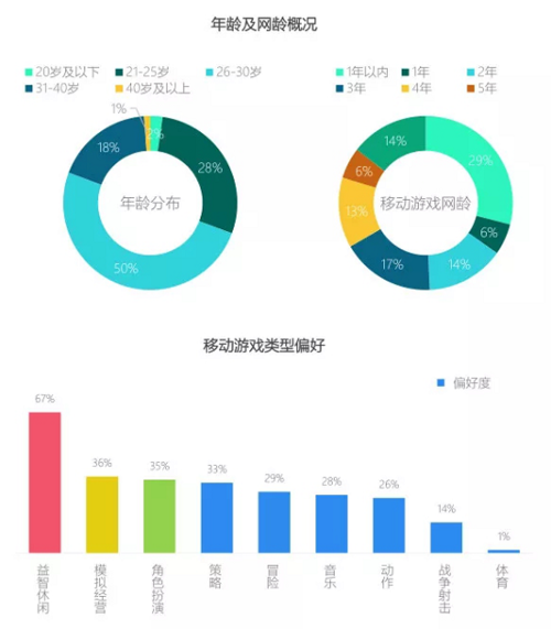 互联网游戏用户画像分析_如何精准触达玩家