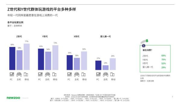 互联网游戏用户画像分析_如何精准触达玩家