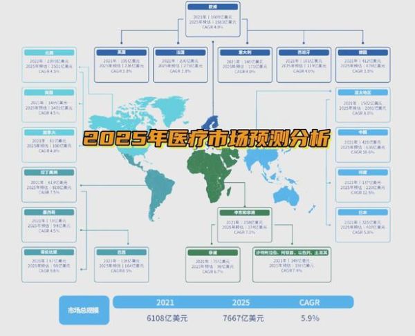 互联网医疗发展趋势_如何抓住红利