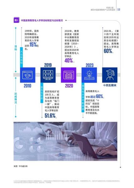 教育机构未来发展趋势_如何转型线上