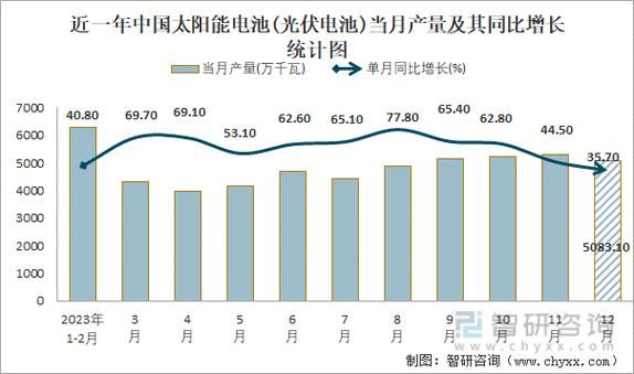 太阳能电池未来发展趋势_太阳能电池值得投资吗
