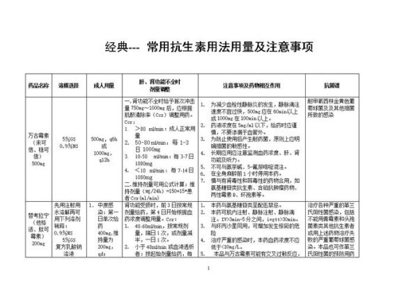 抗生素行业前景如何_抗生素耐药性问题怎么解决