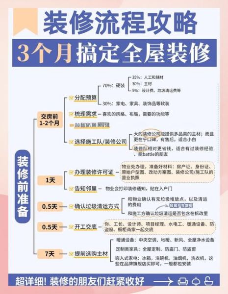 家装家居怎么选_互联网装修避坑指南