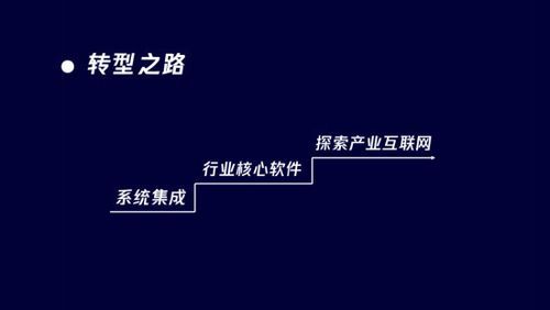 东华软件互联网+是什么_如何落地实施