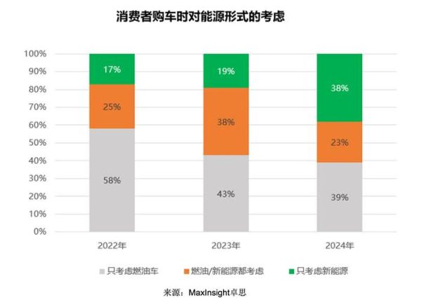 中国汽车行业现状_未来发展趋势