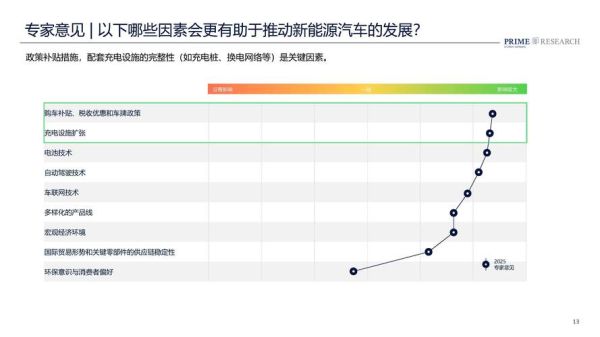 中国汽车行业现状_未来发展趋势