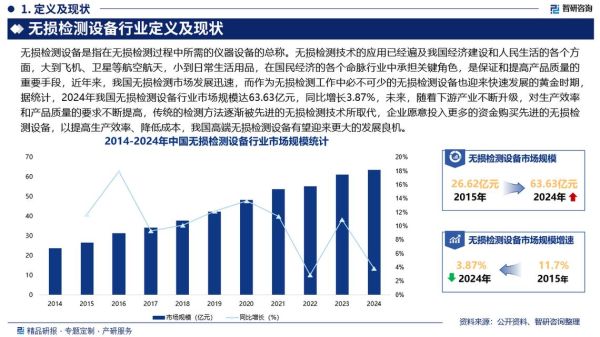 无损检测前景怎么样_无损检测行业未来发展趋势