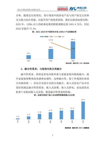 家电行业市场结构分析_家电品牌竞争格局