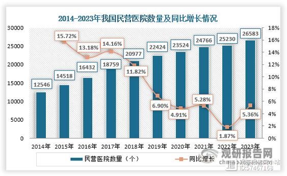 2016年医疗行业前景如何_民营医院投资机会