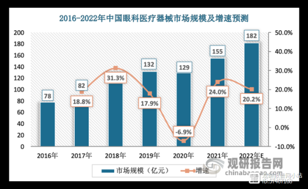 2016年医疗行业前景如何_民营医院投资机会
