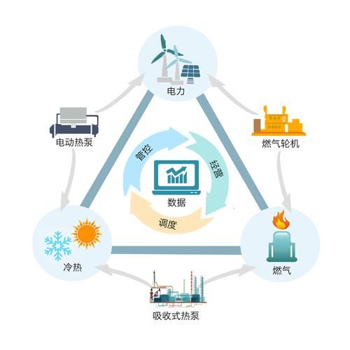 能源互联网是什么_如何改变中国能源格局